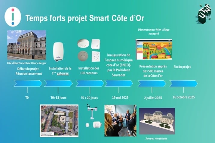 smart cote d'or