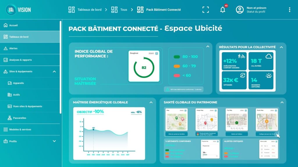 Ubione